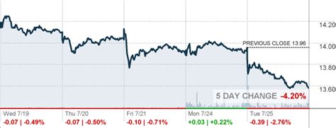 ford stock quote cnn money